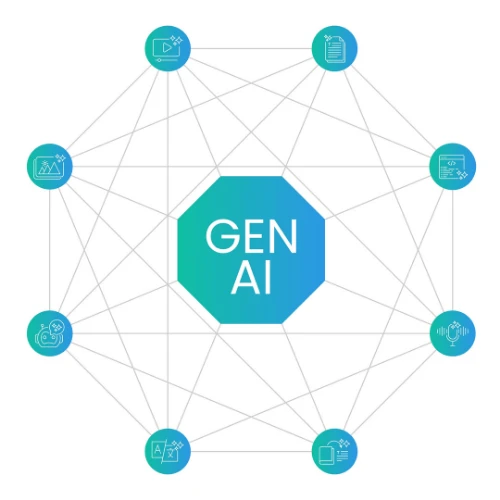 Applied Generative AI: Intermediate to Advanced Applications