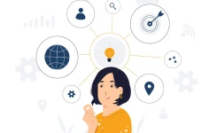 Assessment Tool of Brain Mapping & Leadership (Using PRISM)
