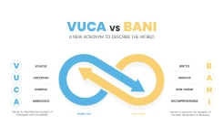 Moving from VUCA to BANI